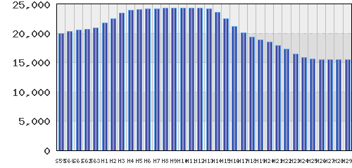 graph