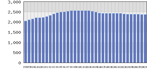 graph