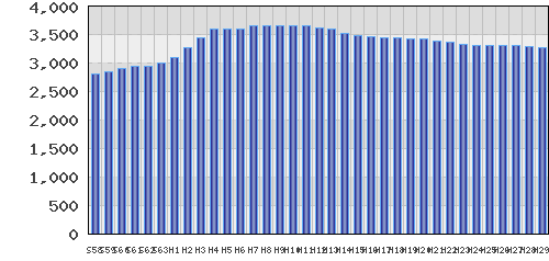 graph