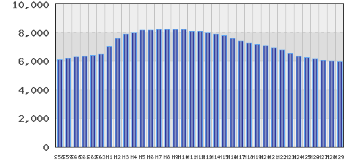 graph