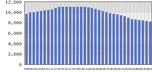graph