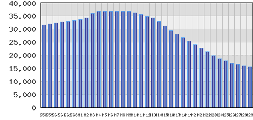 graph
