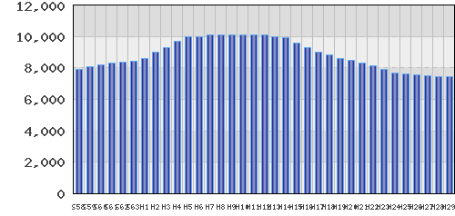 graph