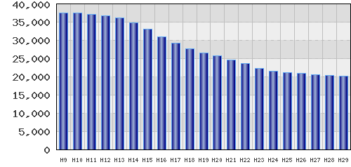 graph