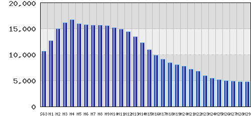 graph