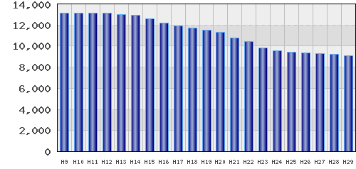 graph