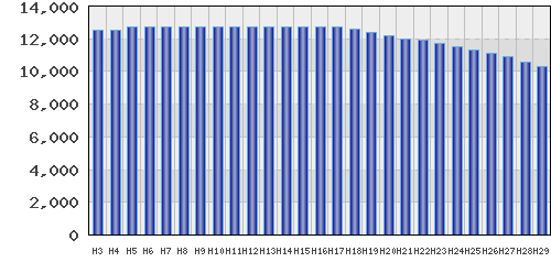 graph