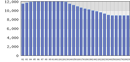 graph