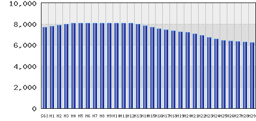 graph