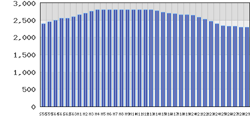 graph