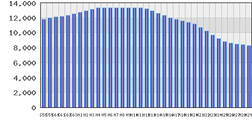 graph