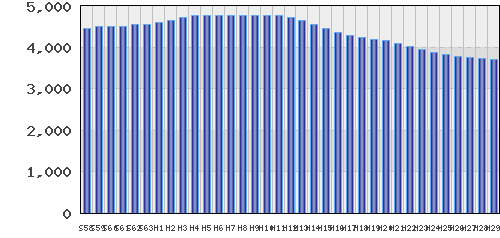 graph