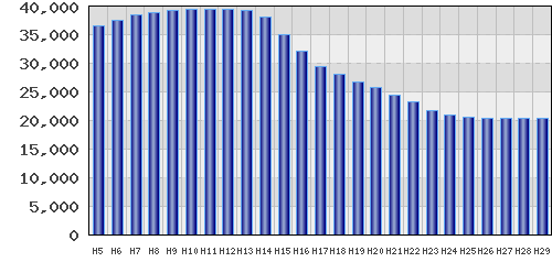 graph