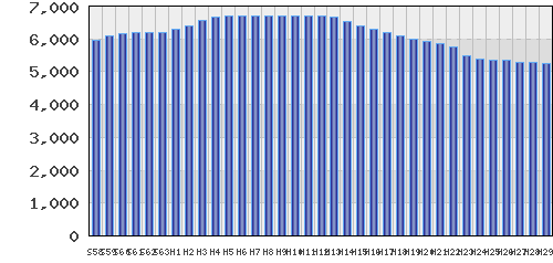 graph