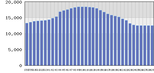 graph