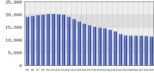 graph
