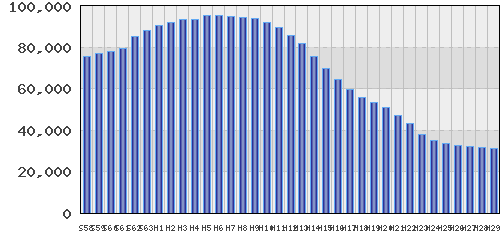 graph