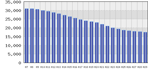 graph