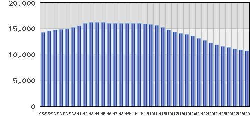 graph