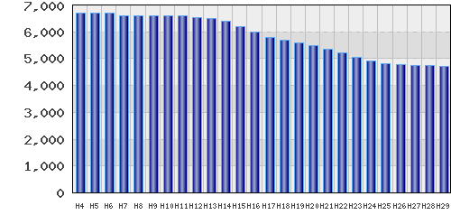graph