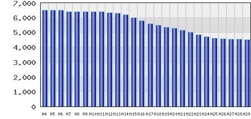 graph