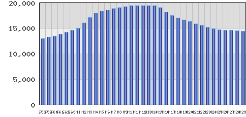 graph