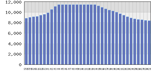 graph