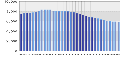 graph