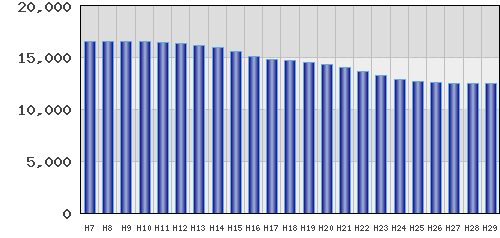 graph
