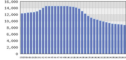 graph