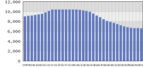 graph
