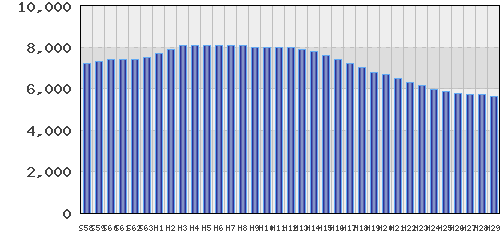 graph