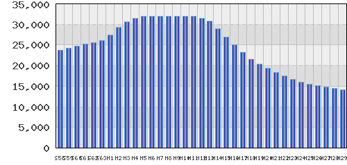 graph