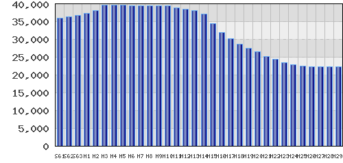 graph