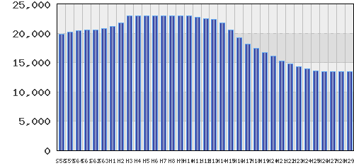graph
