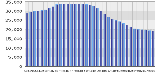 graph