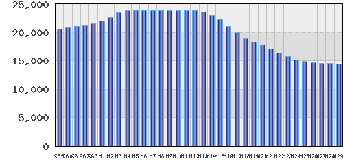 graph
