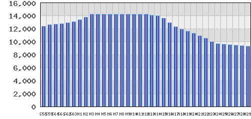 graph