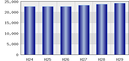 graph