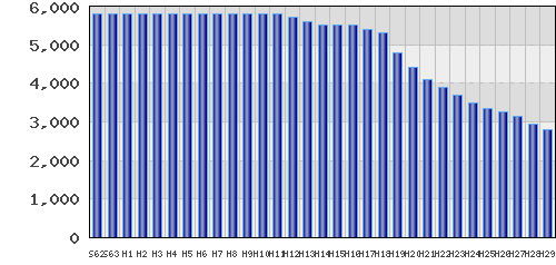 graph