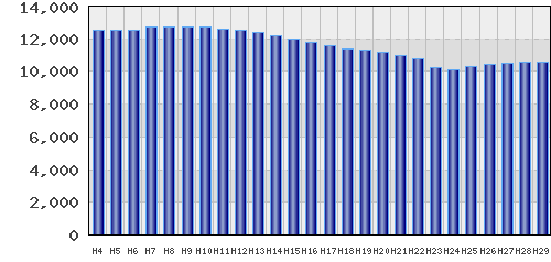 graph