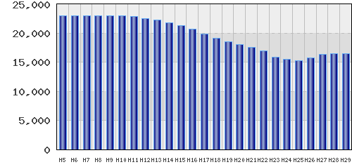 graph