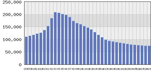 graph