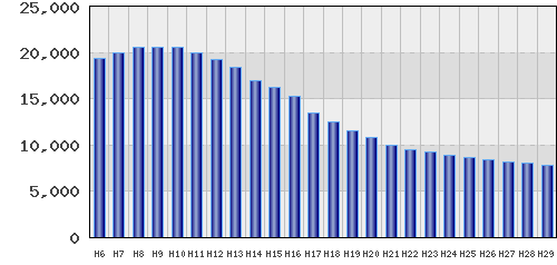 graph
