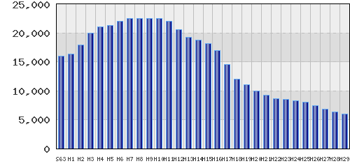 graph
