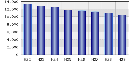 graph