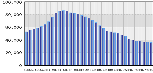 graph