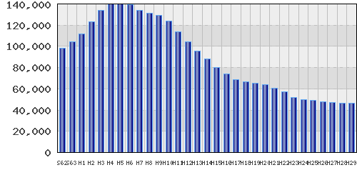 graph