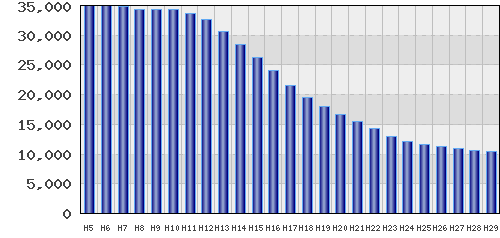graph