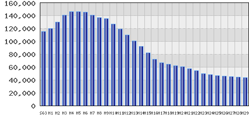 graph